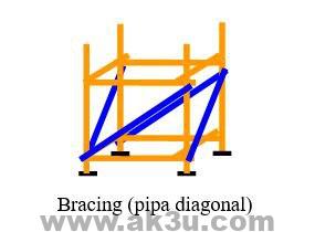 Bracing (pipa diagonal)