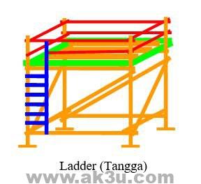 Ladder (Tangga)