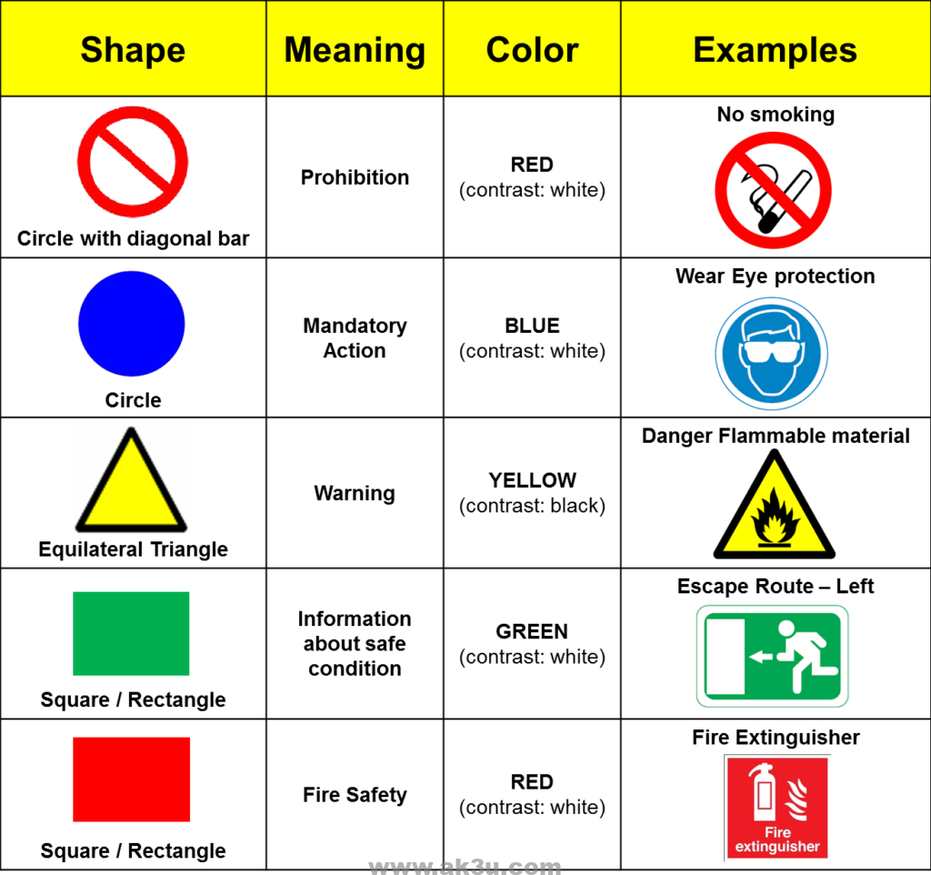 Pengertian Rambu rambu K3 Safety Sign Dan Standar Aturannya 